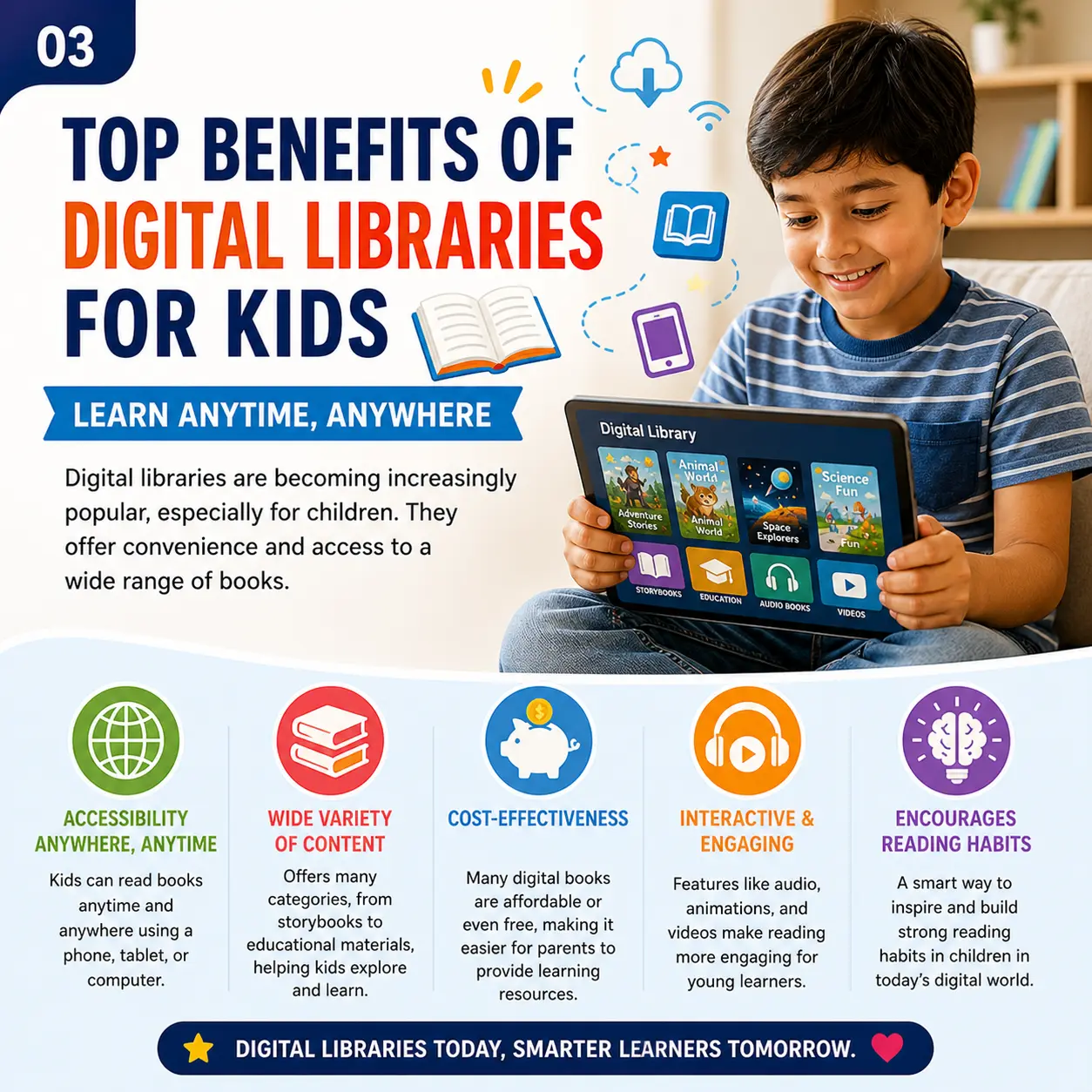 Infographic showing a happy young boy using a digital library app on a tablet device displaying categories like storybooks, audiobooks, education, and videos, highlighting five key benefits of digital libraries for children: accessibility anywhere anytime, wide variety of digital content, cost-effectiveness of digital books, interactive and engaging digital features, and encourages reading habits, with the tagline "Digital libraries today, smarter learners tomorrow.